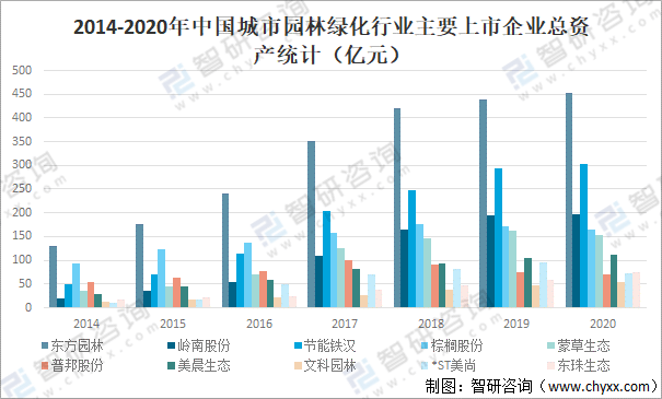 2020年中国城市园林绿化行业发展现状及重点企业分开云体育 开云平台析(图10)