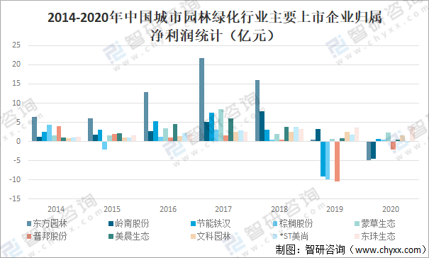 2020年中国城市园林绿化行业发展现状及重点企业分开云体育 开云平台析(图13)