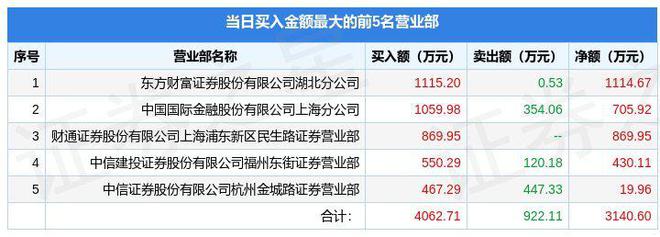 开云体育 开云官网10月17日汇绿生态（001267）龙虎榜数据(图1)