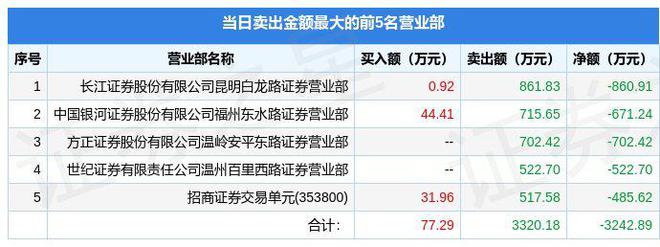 开云体育 开云官网10月17日汇绿生态（001267）龙虎榜数据(图2)