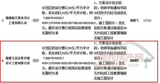 【原创】榕发观湖郡景观绿化设计公司确定造价800元㎡！开云 开云体育(图2)