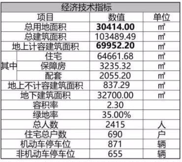 可容纳690户!嘉定这里将新建一处商品住宅→开云体育 开云APP(图2) 可容纳690户!嘉定这里将新建一处商品住宅→开云体育 开云APP(图2)