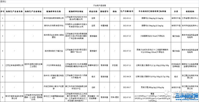 开云体育 开云平台曝光!不合格｜兴化某企业挨重罚：56725万元！(图1)