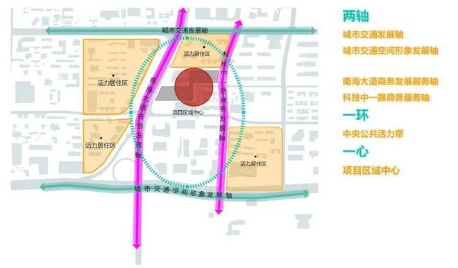 开云APP 开云体育深圳南山区豪方花园城市更新规划概念中——复合型生态城市综合体(图5)