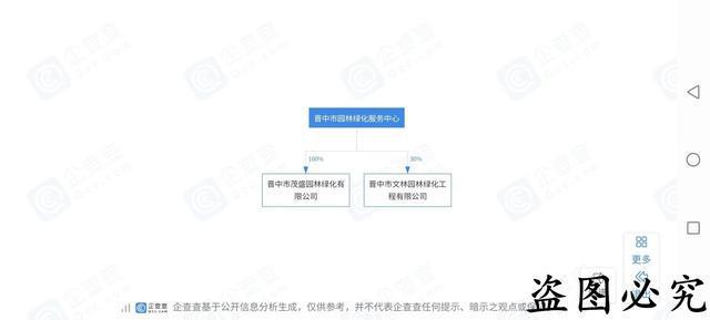 山西晋中市园林绿化服务中心：苗林花卉中心主任兼任控股公司董事长 招投标被指违规开云 开云体育APP(图1)