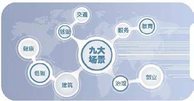 浅谈未来社区中园林景观开云体育 开云平台设计思路(图1)