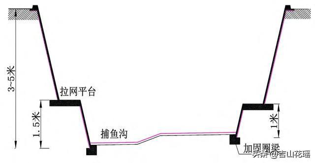 养鱼开云 开云体育APP池塘规划与施工要点(图2)