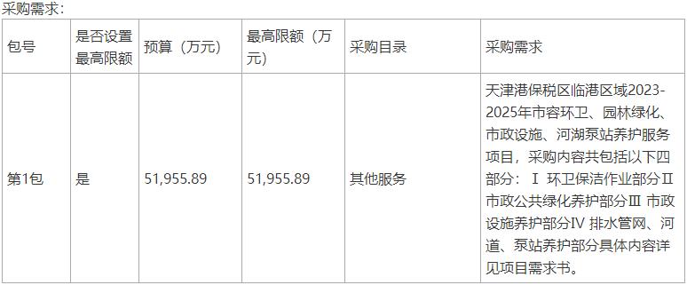 预算52亿！天津港保税区临港区域市容环卫、园林绿化、市政设施、河湖泵站养护服务项目公开招标开云 开云体育平台(图1)