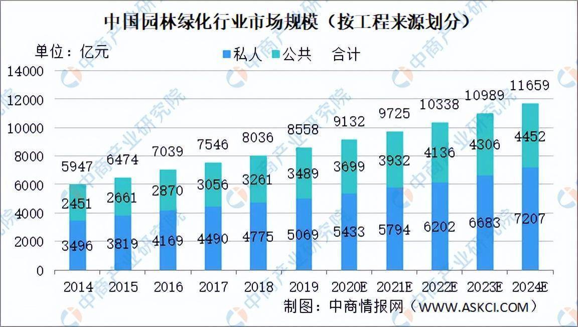 开云体育 开云平台园林绿化行业现状“互联网+”园林绿化的发展模式(图2)