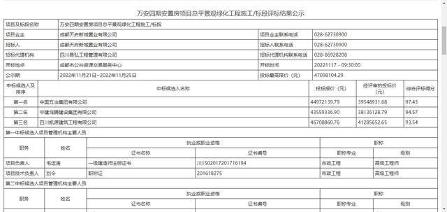 开云 开云体育中国五冶中标天府新区万安四期总平景观绿化工程(图1)