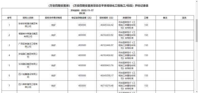 开云 开云体育中国五冶中标天府新区万安四期总平景观绿化工程(图3)