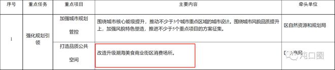 三年计划！提升武汉经开区城市精细化！开云体育 开云官网(图1)