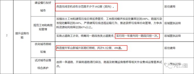三年计划！提升武汉经开区城市精细化！开云体育 开云官网(图2)