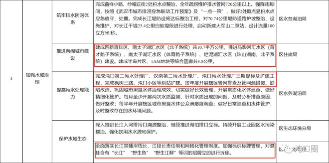 三年计划！提升武汉经开区城市精细化！开云体育 开云官网(图4)
