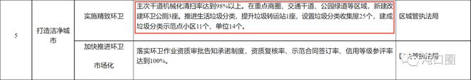 三年计划！提升武汉经开区城市精细化！开云体育 开云官网(图5)