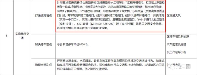 三年计划！提升武汉经开区城市精细化！开云体育 开云官网(图8)