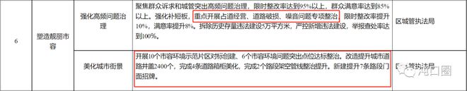三年计划！提升武汉经开区城市精细化！开云体育 开云官网(图6)