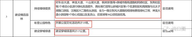 三年计划！提升武汉经开区城市精细化！开云体育 开云官网(图3)