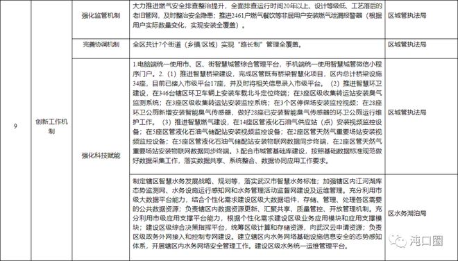 三年计划！提升武汉经开区城市精细化！开云体育 开云官网(图9)