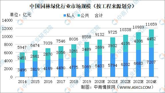 2020年中开云 开云体育APP国园林绿化行业市场规模及发展趋势分析(图1)