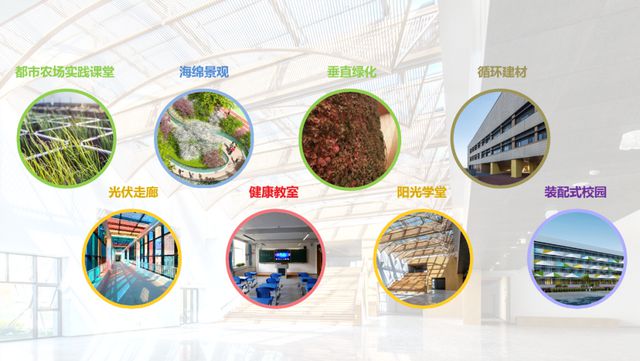 开云 开云体育天友设计 践行“碳中和”打造“绿色+”的低碳校园(图1)