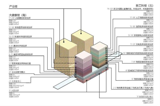 开云 开云体育高密度科技园区的立体化实践(图3)