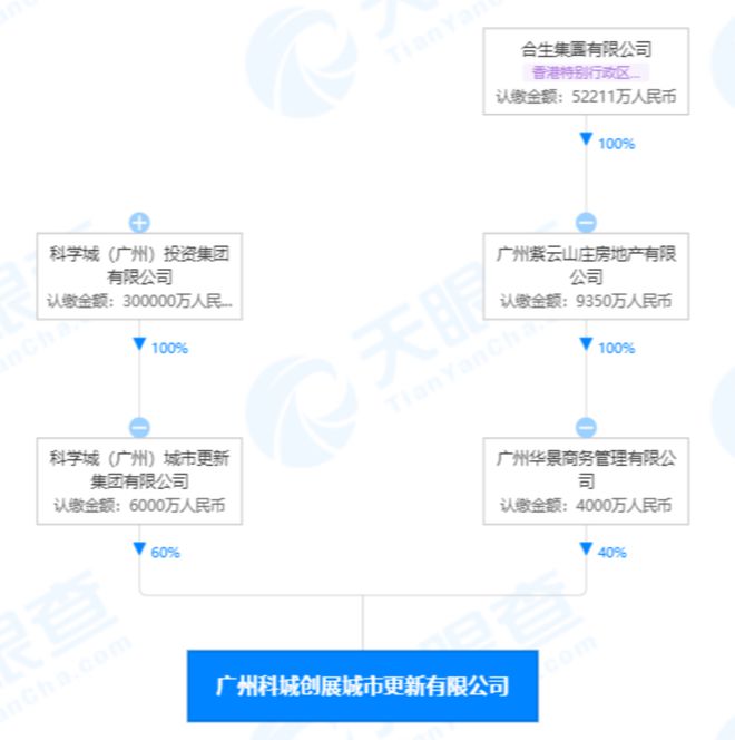 开云 开云体育官网177万m²！合生创展广州又一个巨无霸项目曝光！(图9)