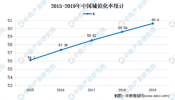 开云 开云体育官网2020年中国园林绿化市场现状及市场规模预测分析(图2)