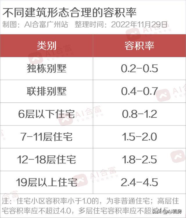 疫情下买房的开云 开云体育官网思考！还没买房的注意了这7点很重要(图2)