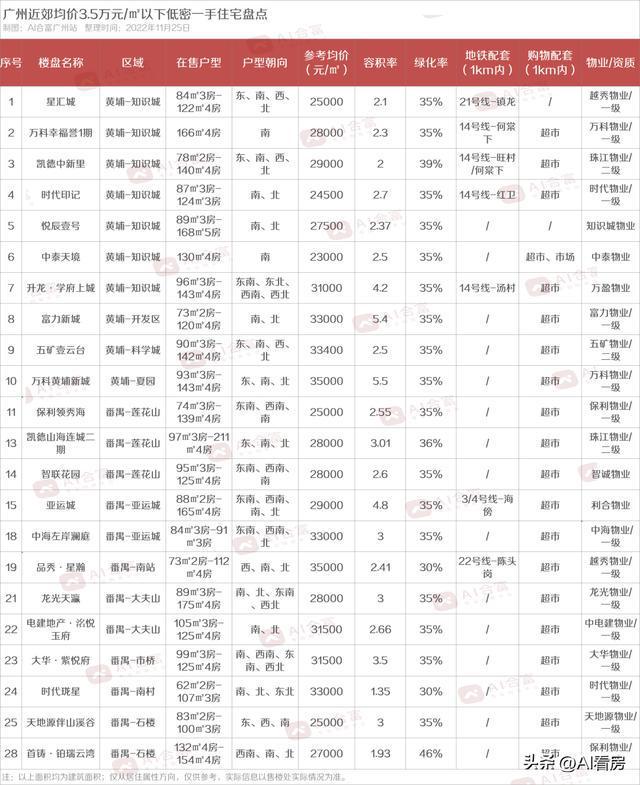 疫情下买房的开云 开云体育官网思考！还没买房的注意了这7点很重要(图11)
