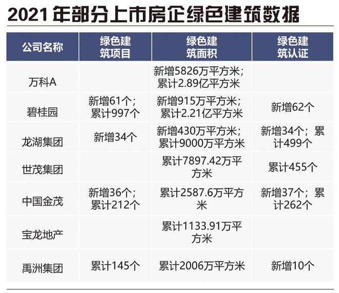 开云 开云体育平台“双碳”战略与房地产行业低碳化发展(图1)