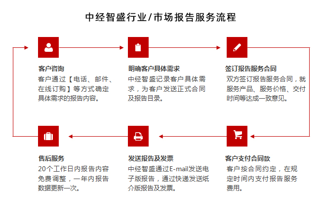 中国园林绿化行业发展趋势及竞争策略研究报告开云 开云体育官网(图1)