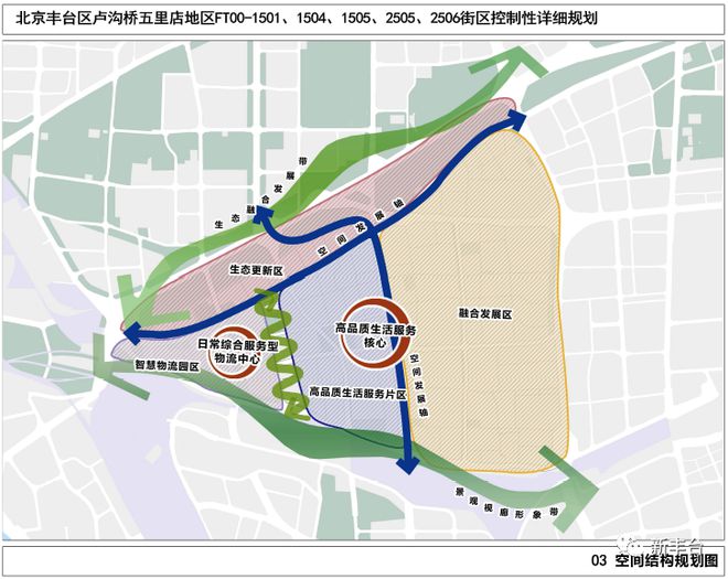 开云体育 开云平台正式批复！丰台区卢沟桥五里店地区街区控制性详细规划（2020年—35年）(图3)