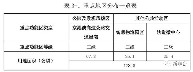 开云体育 开云平台正式批复！丰台区卢沟桥五里店地区街区控制性详细规划（2020年—35年）(图8)