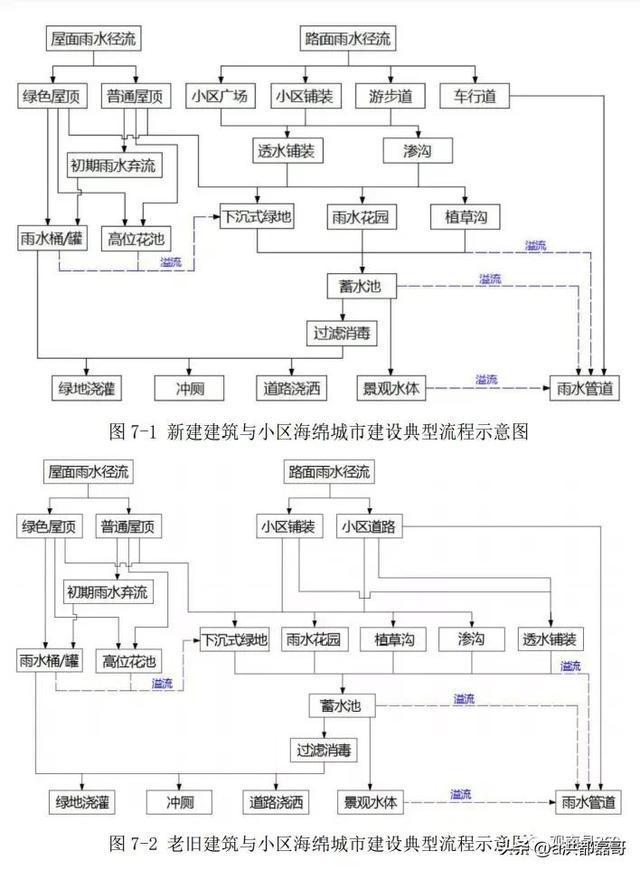 开云 开云体育平台南昌市海绵城市建设规划设计曝光！绿色屋顶效果同步出炉！(图5)