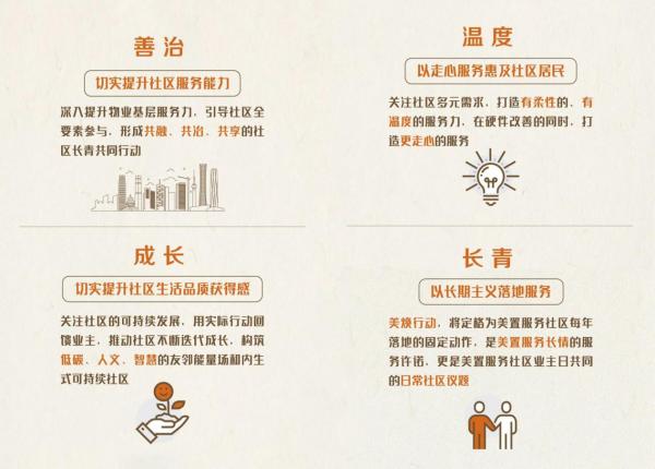 美置服务开云 开云体育官网：匠心守护12载美焕行动重焕社区光彩(图2)