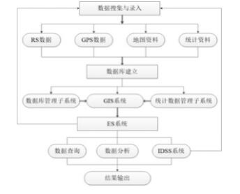 情系生态开云 开云体育平台科教事业 筑梦生态文明发展(图3)