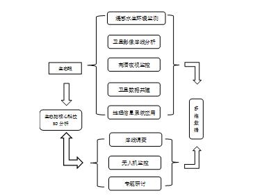 情系生态开云 开云体育平台科教事业 筑梦生态文明发展(图4)