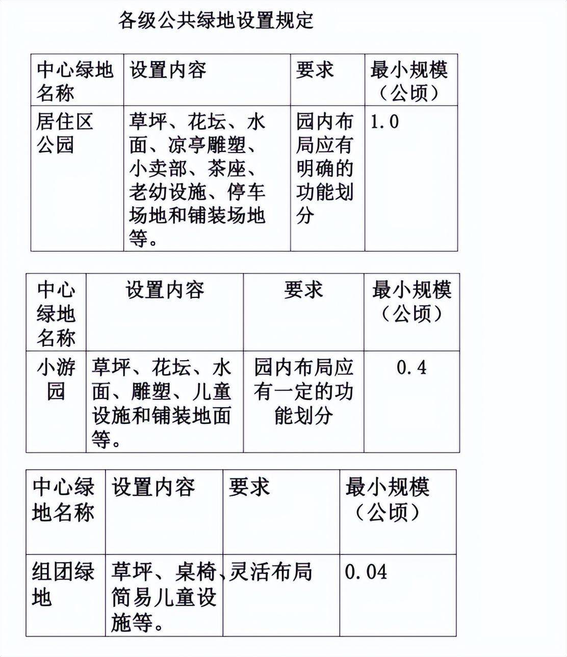 开云体育 开云平台居住区绿化规划设计(图1)