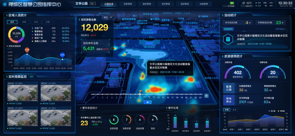 直击园林管养痛点重磅升级城基开云体育 开云平台智慧发布智慧园林系统平台40(图1)