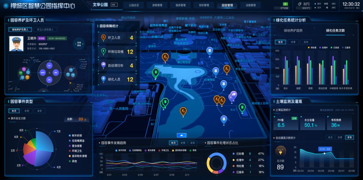 直击园林管养痛点重磅升级城基开云体育 开云平台智慧发布智慧园林系统平台40(图3)