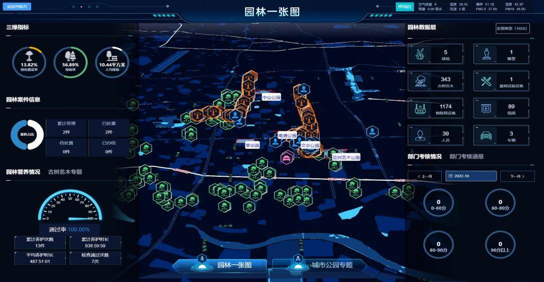 直击园林管养痛点重磅升级城基开云体育 开云平台智慧发布智慧园林系统平台40(图2)