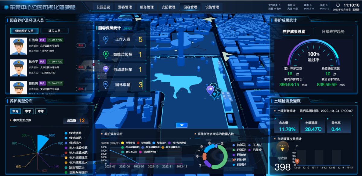 直击园林管养痛点重磅升级城基开云体育 开云平台智慧发布智慧园林系统平台40(图4)