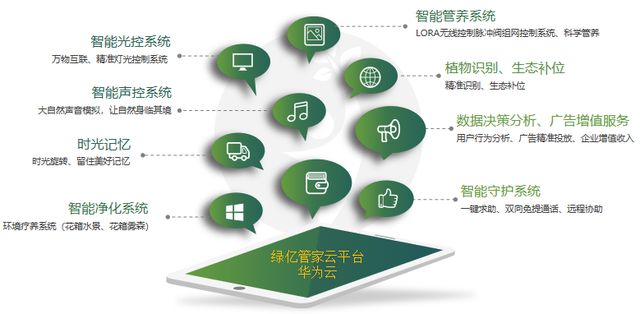开云体育 开云平台城市园林景观养护做好这3点降低你的管养成本(图6)