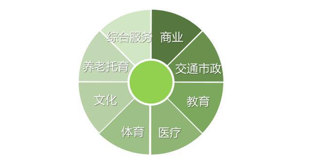 开云 开云体育APP重磅！《洛阳市邻里中心规划设计导则》印发(图5)