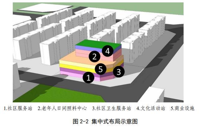 开云 开云体育APP重磅！《洛阳市邻里中心规划设计导则》印发(图12)