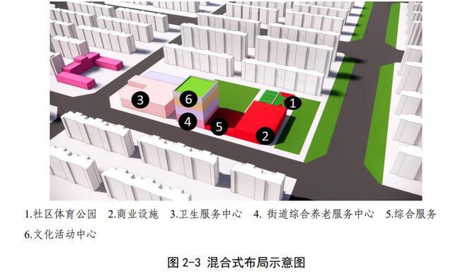 开云 开云体育APP重磅！《洛阳市邻里中心规划设计导则》印发(图13)