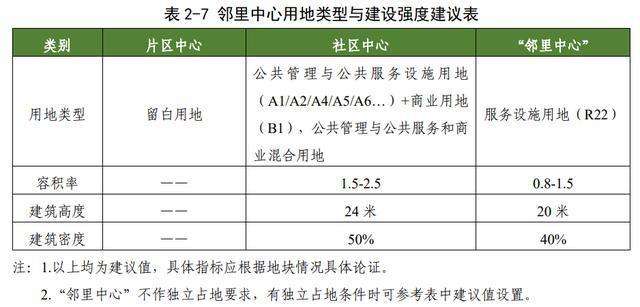 开云 开云体育APP重磅！《洛阳市邻里中心规划设计导则》印发(图15)