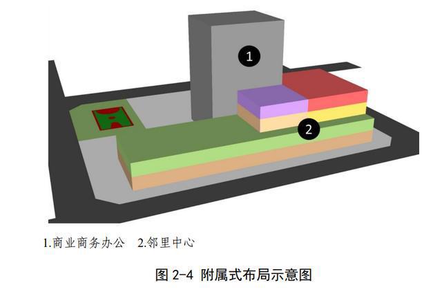 开云 开云体育APP重磅！《洛阳市邻里中心规划设计导则》印发(图14)