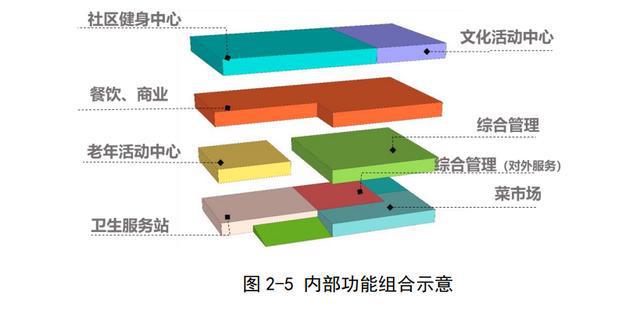 开云 开云体育APP重磅！《洛阳市邻里中心规划设计导则》印发(图16)